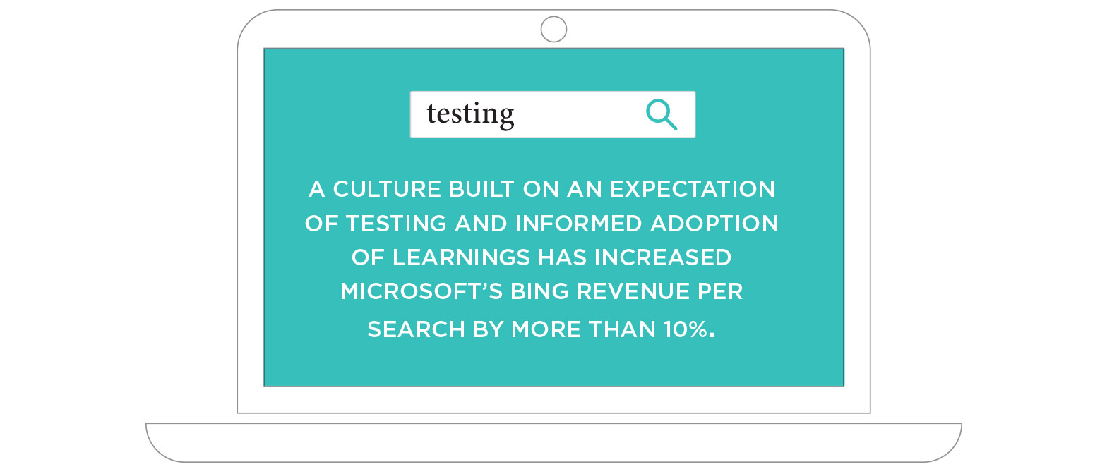 A culture built on an expectation of testing and informed adoption of learnings has increased Microsoft’s Bing revenue per search by more than 10%