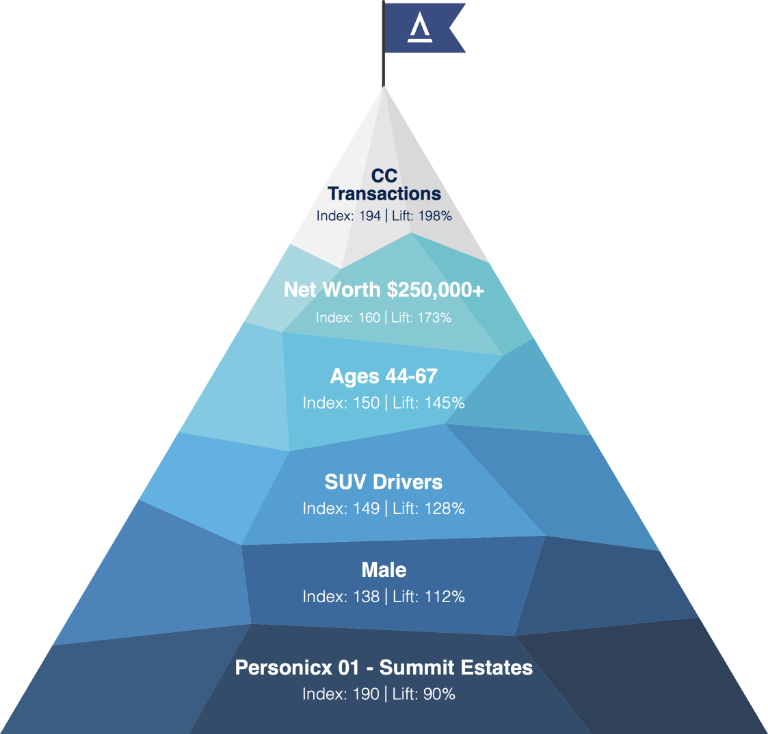 brandReceptive-LeadAcquisition
