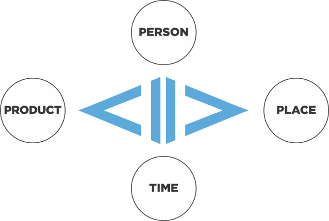 consumptionTimeFrames