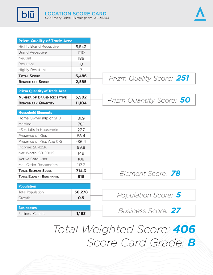 siteAnalysis-Scorecard